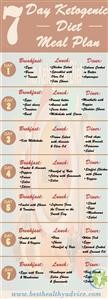 Keto Vegetarian Meal Plans